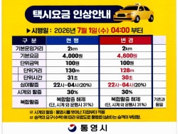 26. 26. - 통영시, 7월 1일부 택시 요금 인상... 기본요금 4,600원.jpg